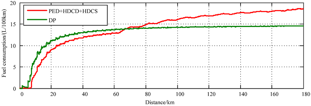 Energies 08 03225 g018 1024