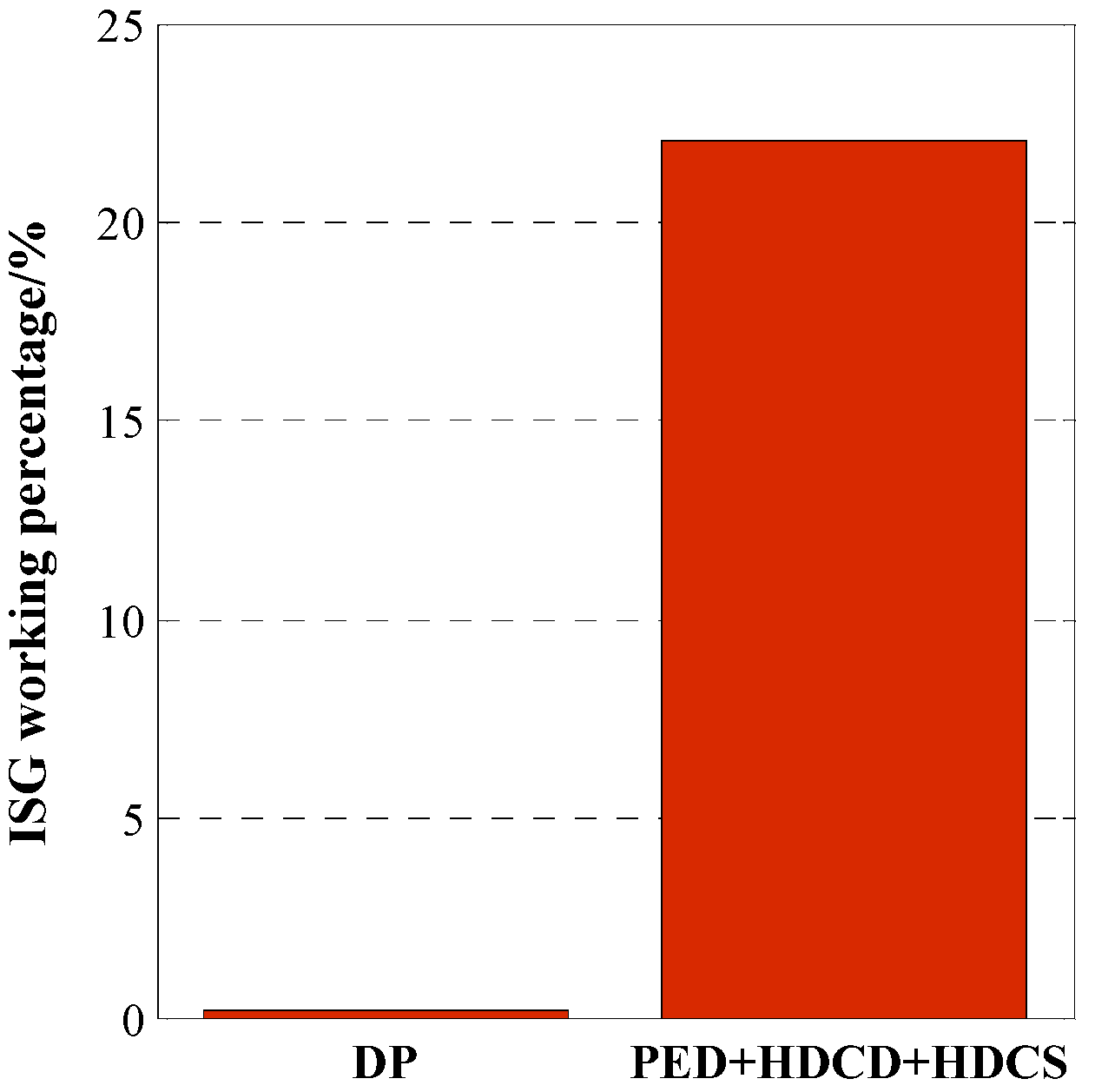 Energies 08 03225 g020