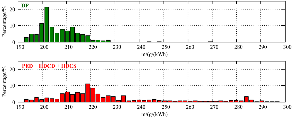 Energies 08 03225 g021 1024