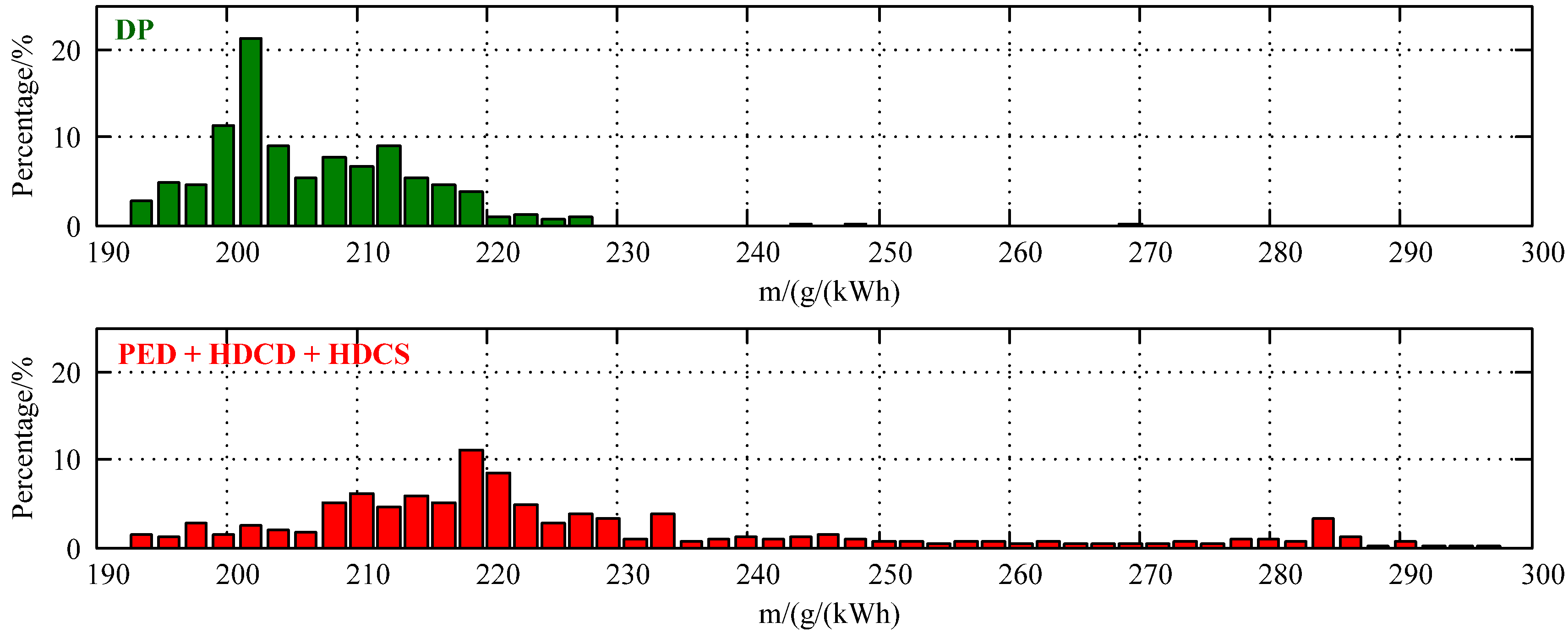 Energies 08 03225 g021