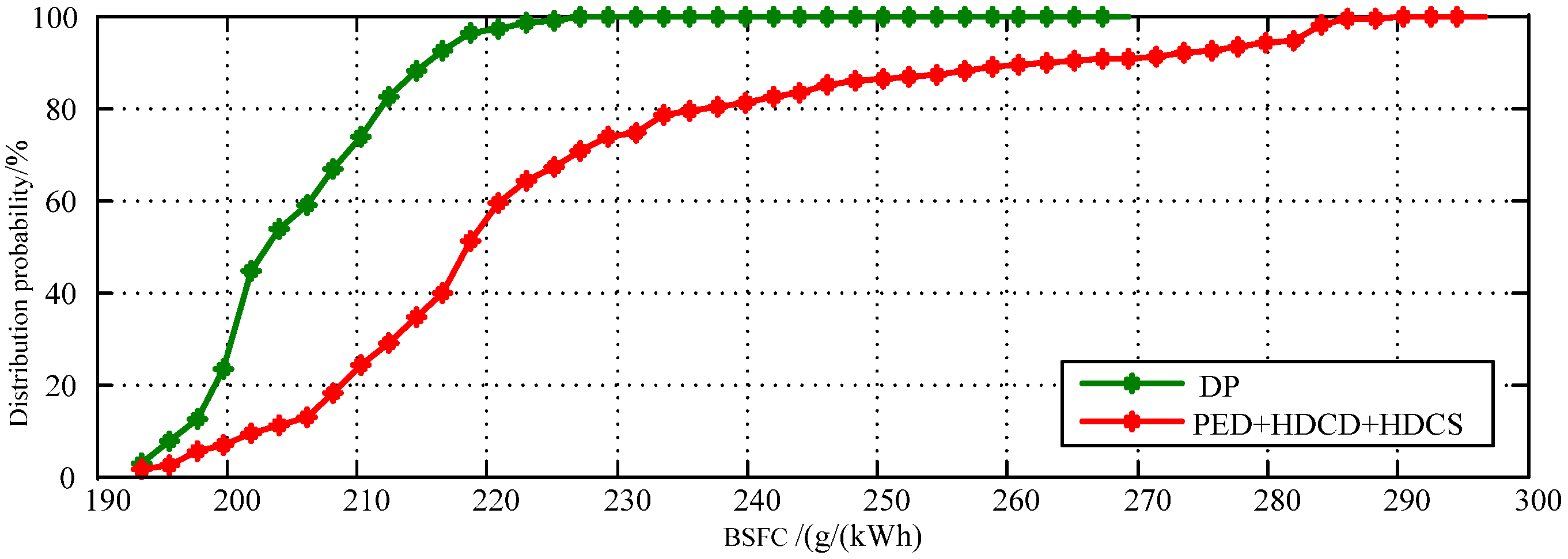 Energies 08 03225 g022