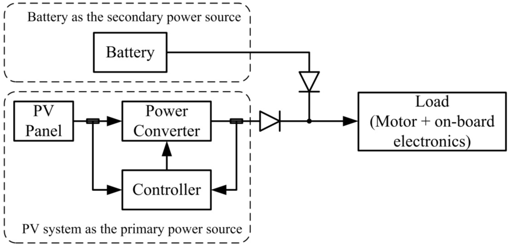 Energies 08 03292 g001 1024