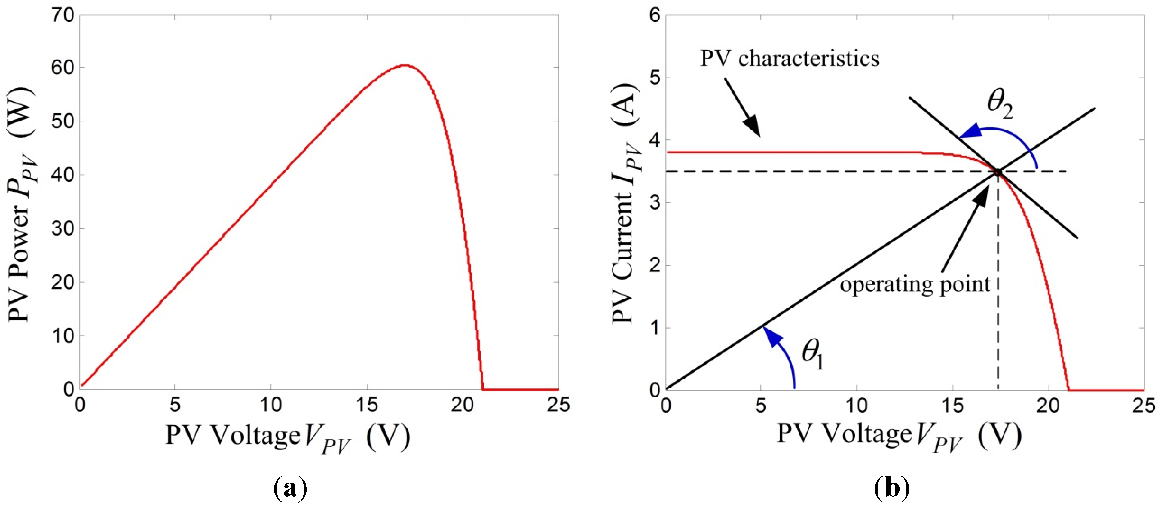 Energies 08 03292 g003