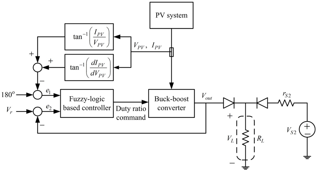 Energies 08 03292 g004 1024