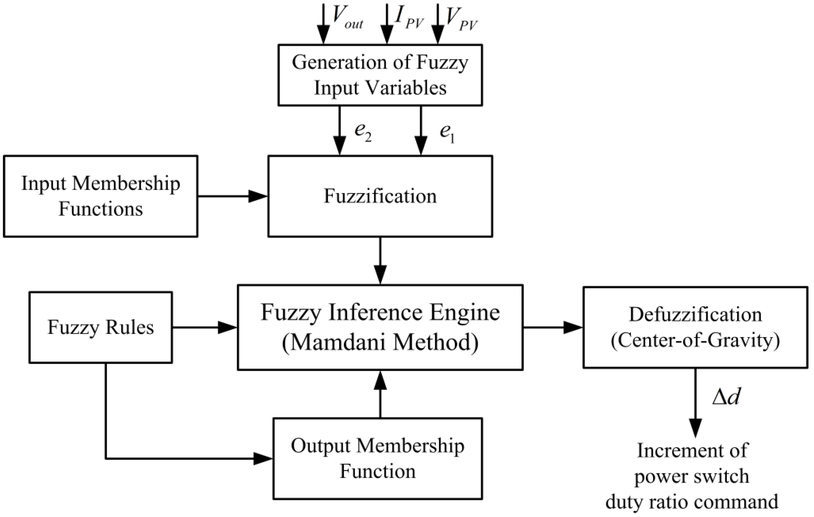 Energies 08 03292 g006
