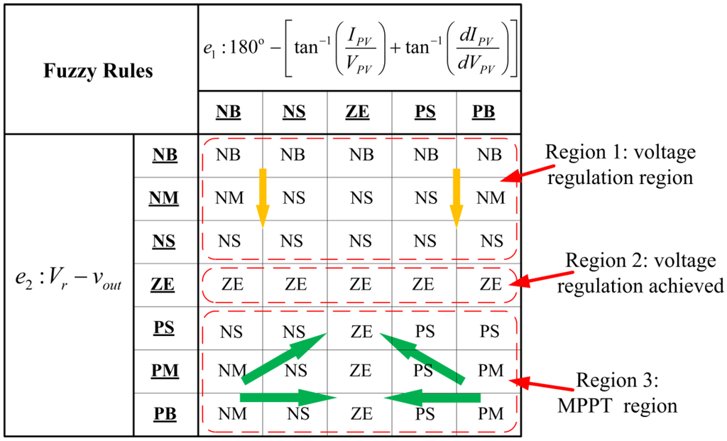 Energies 08 03292 g007 1024