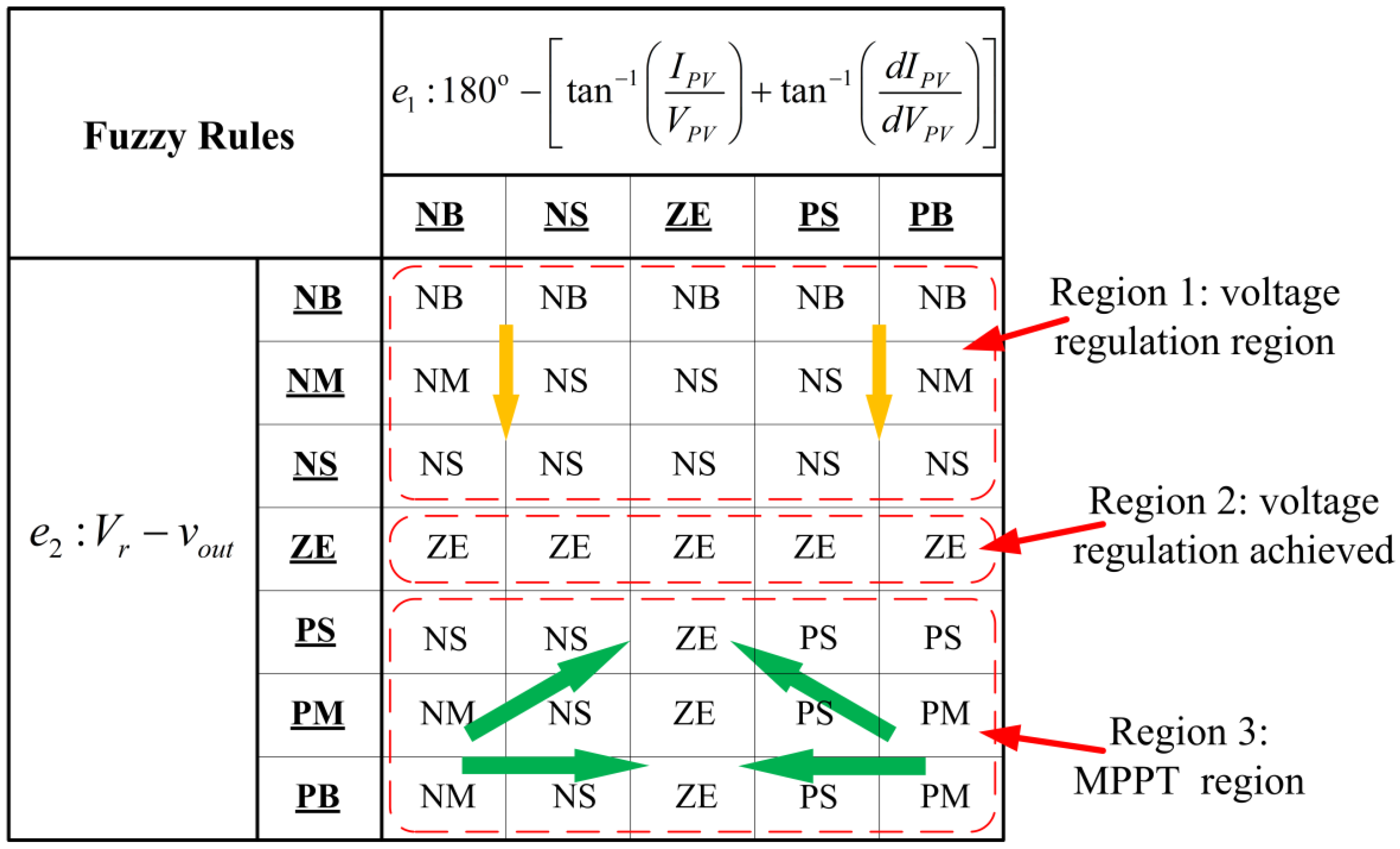 Energies 08 03292 g007