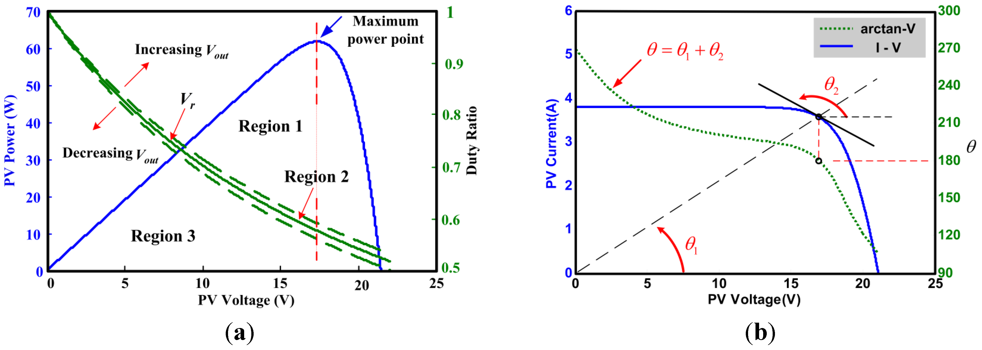 Energies 08 03292 g008