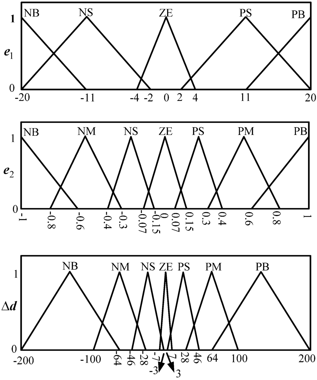 Energies 08 03292 g009 1024