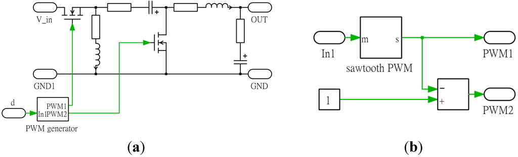 Energies 08 03292 g012 1024
