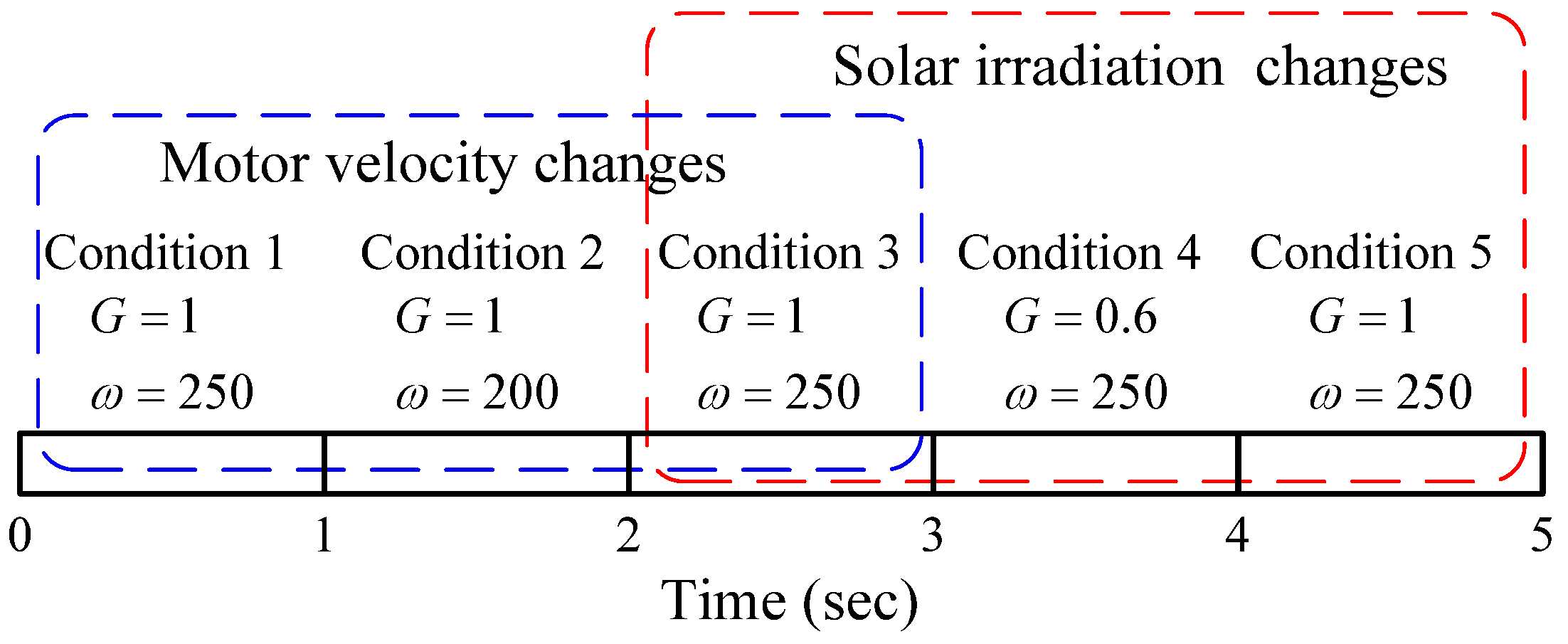 Energies 08 03292 g016