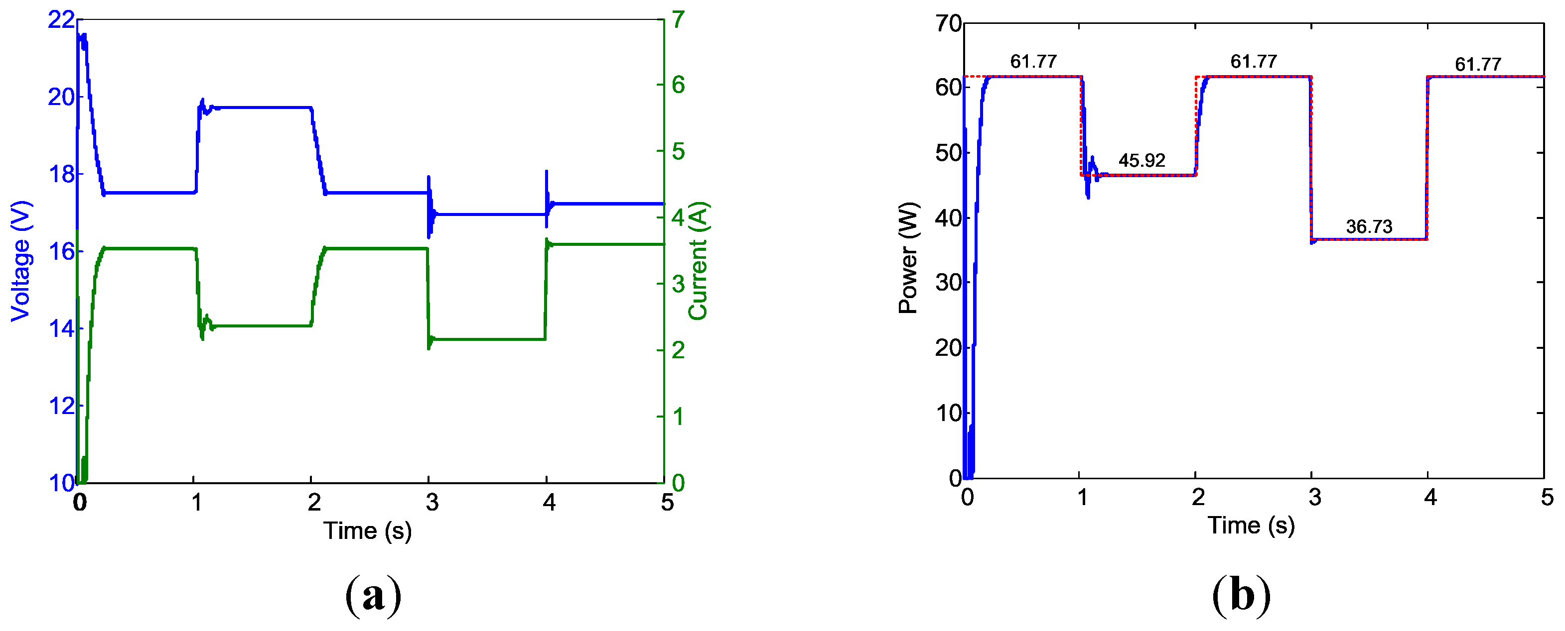 Energies 08 03292 g017