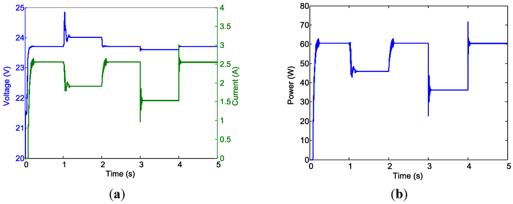 Energies 08 03292 g018 1024