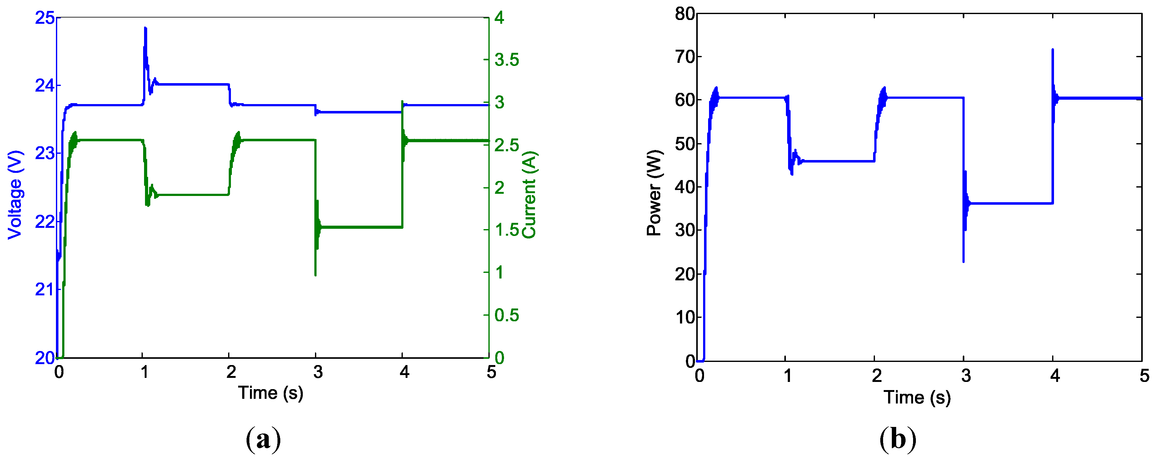 Energies 08 03292 g018