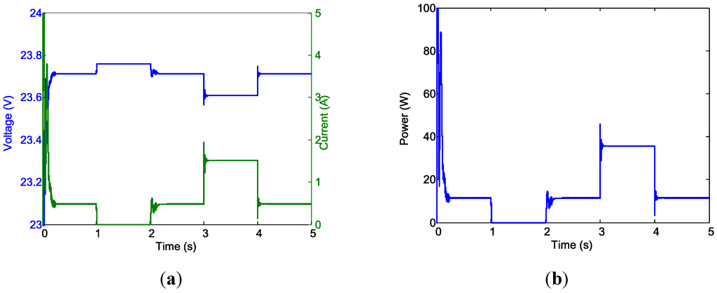 Energies 08 03292 g019 1024