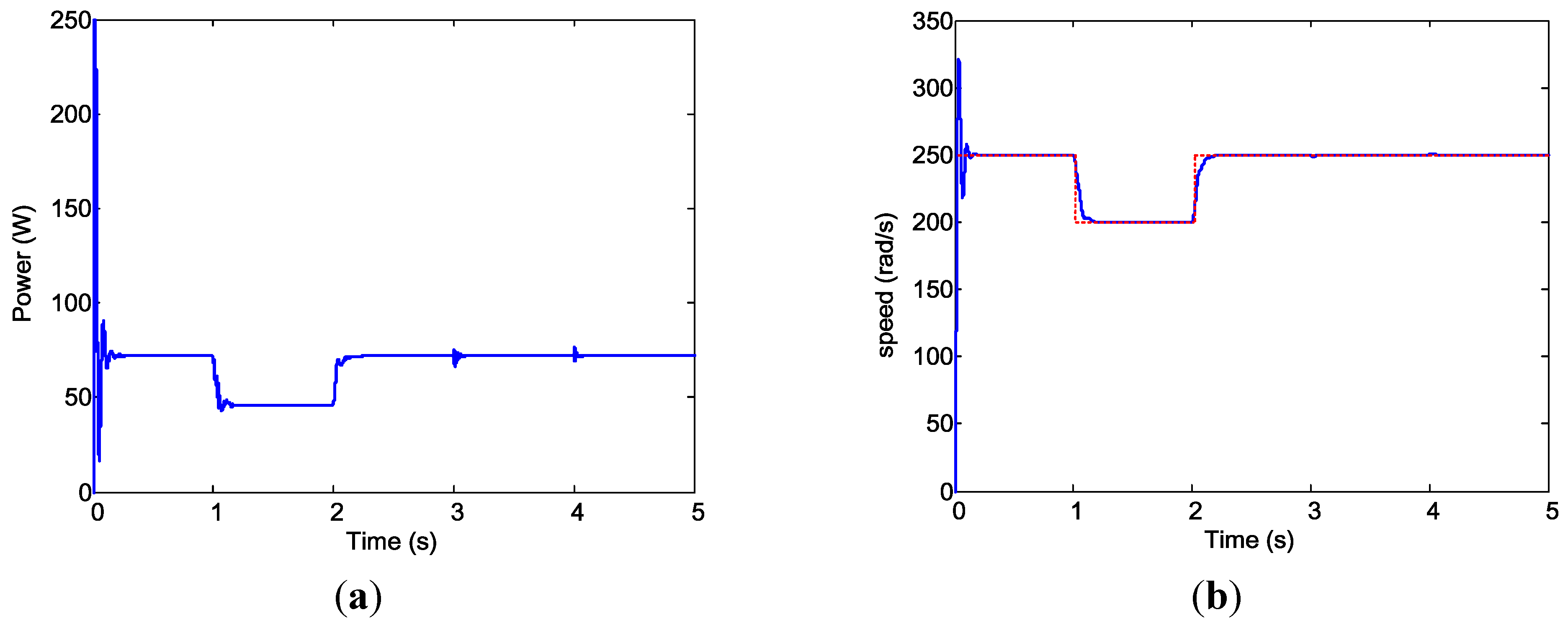Energies 08 03292 g020