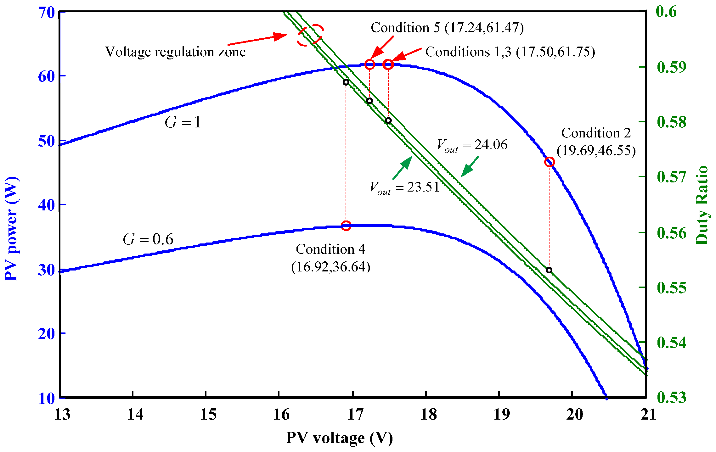 Energies 08 03292 g021