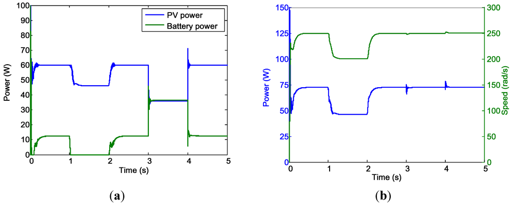 Energies 08 03292 g022 1024