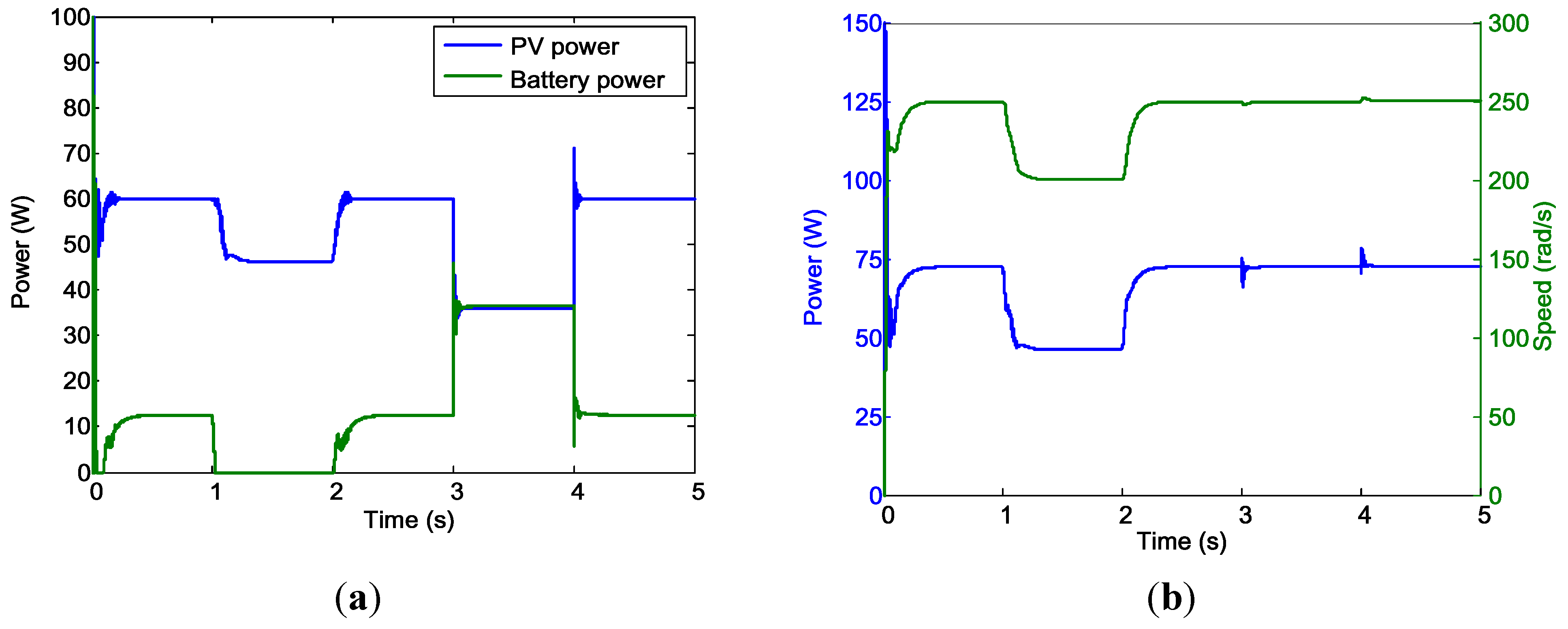 Energies 08 03292 g022