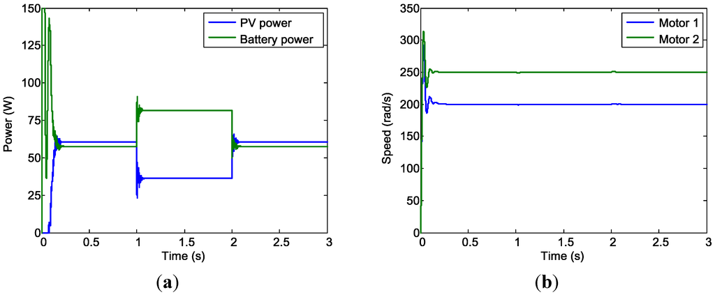Energies 08 03292 g023 1024