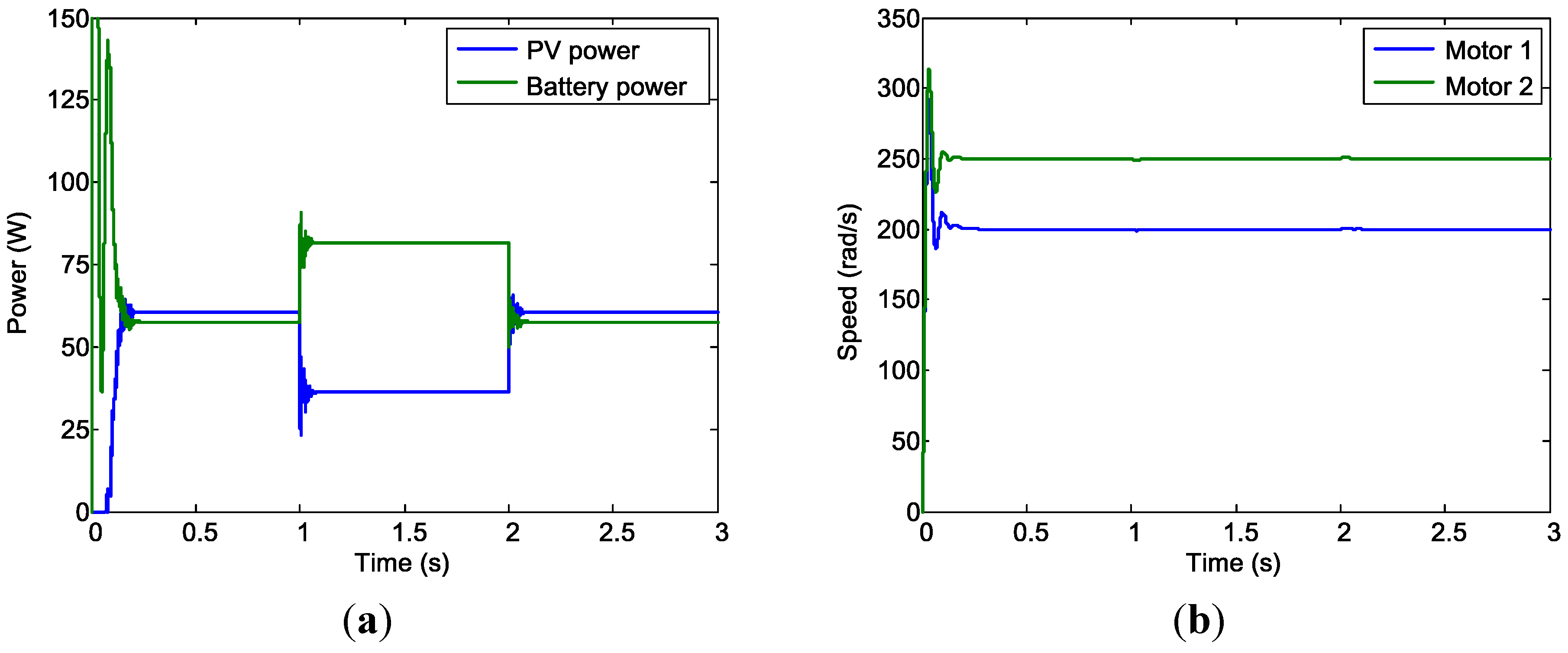 Energies 08 03292 g023