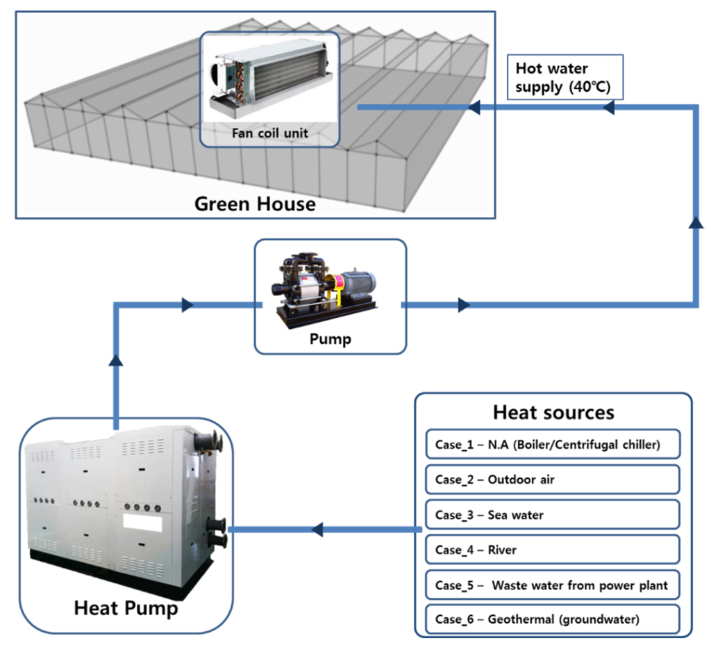 Energies 08 03328 g002 1024