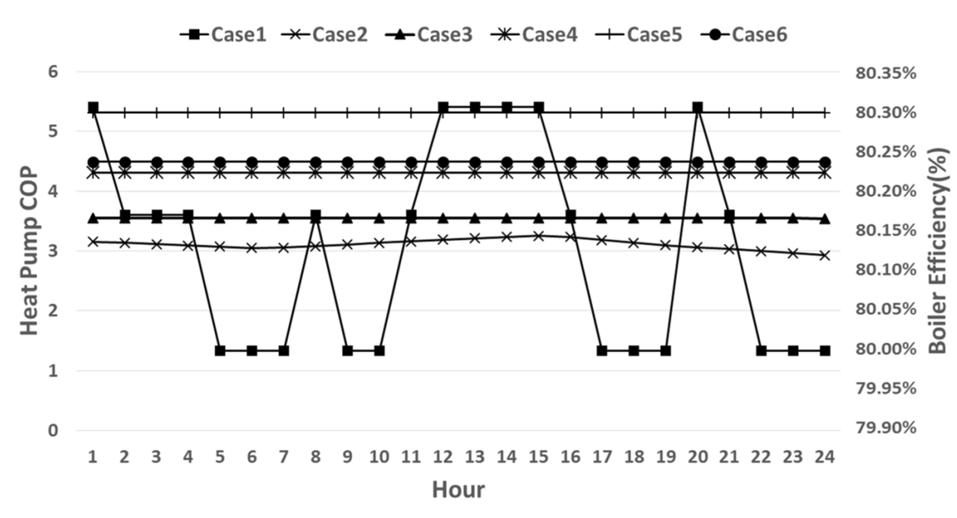Energies 08 03328 g003