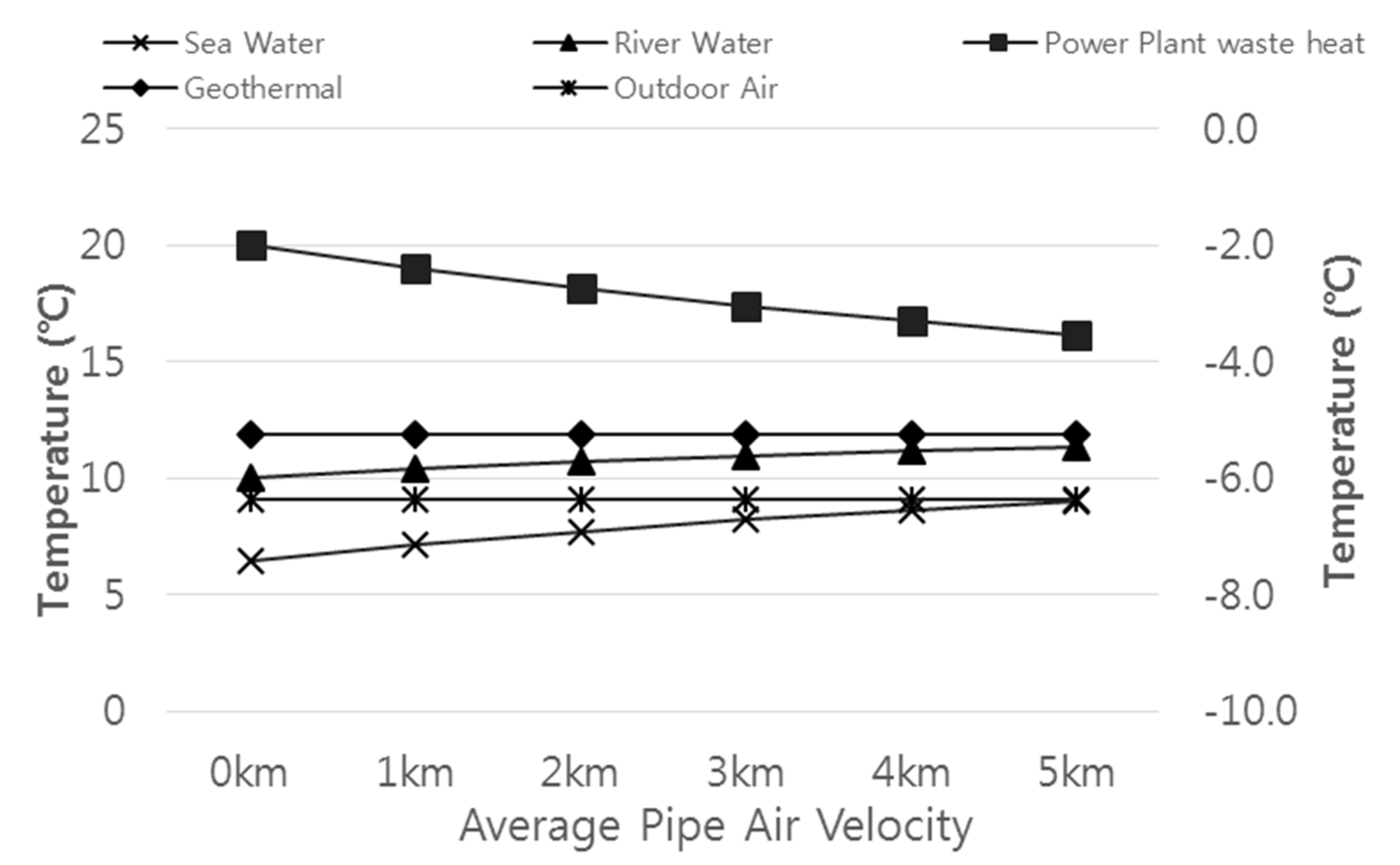Energies 08 03328 g004