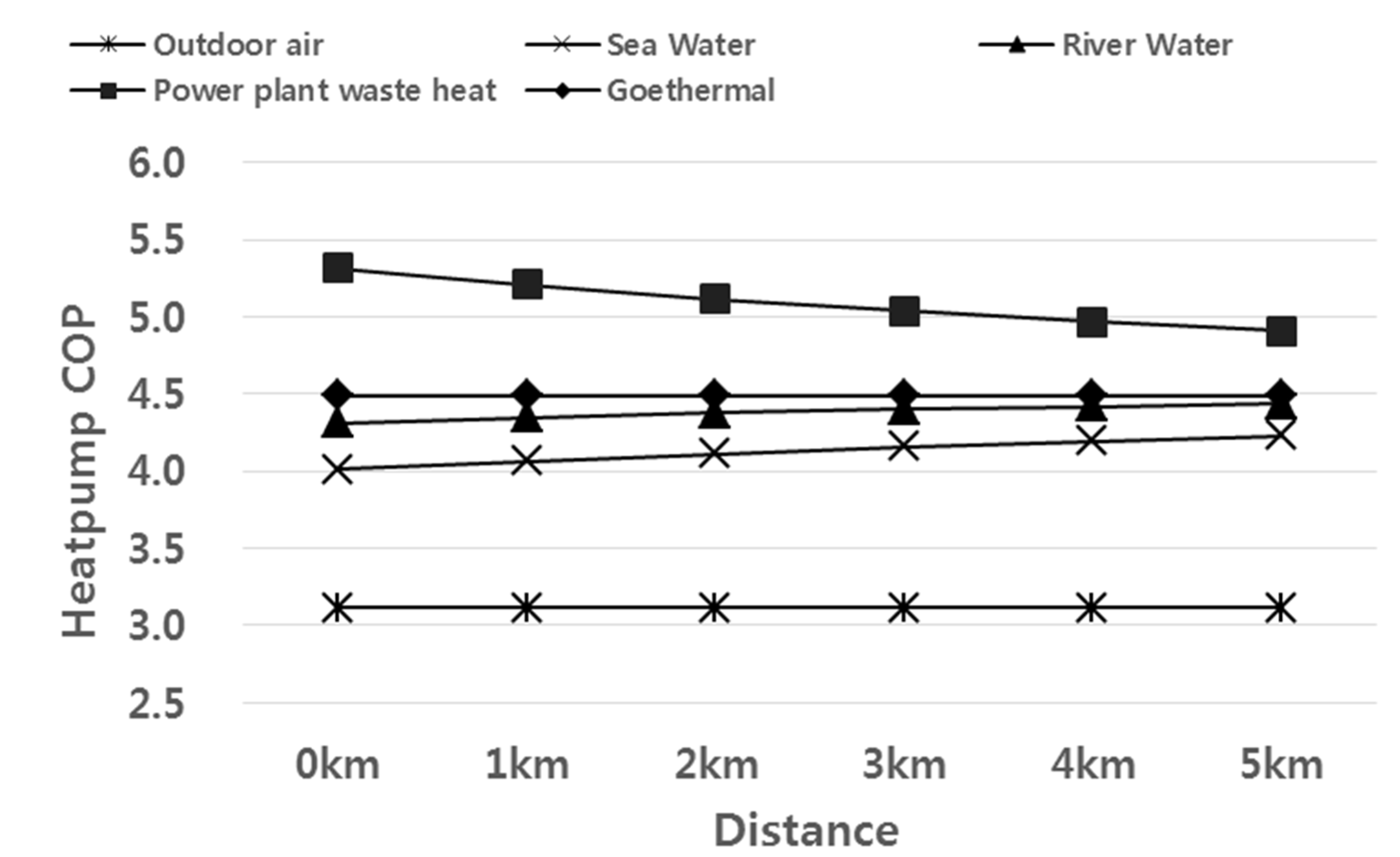 Energies 08 03328 g005