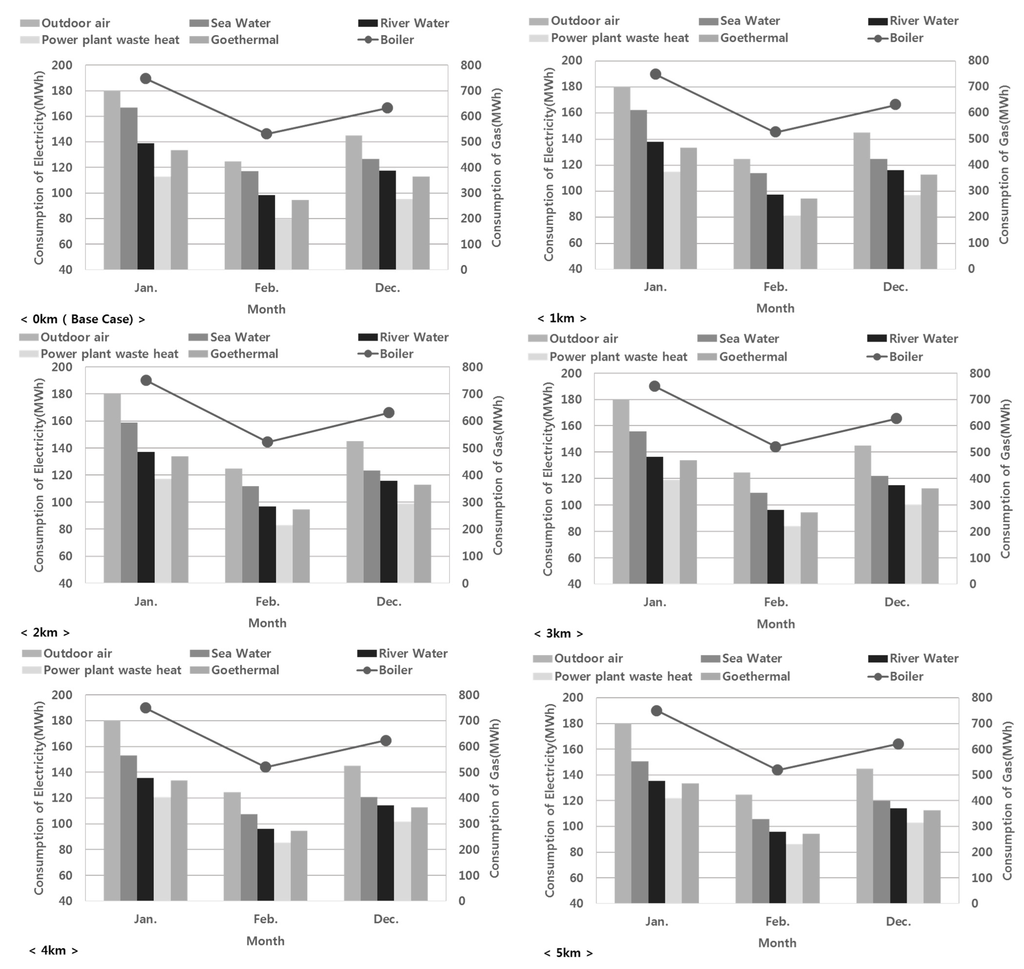 Energies 08 03328 g006 1024