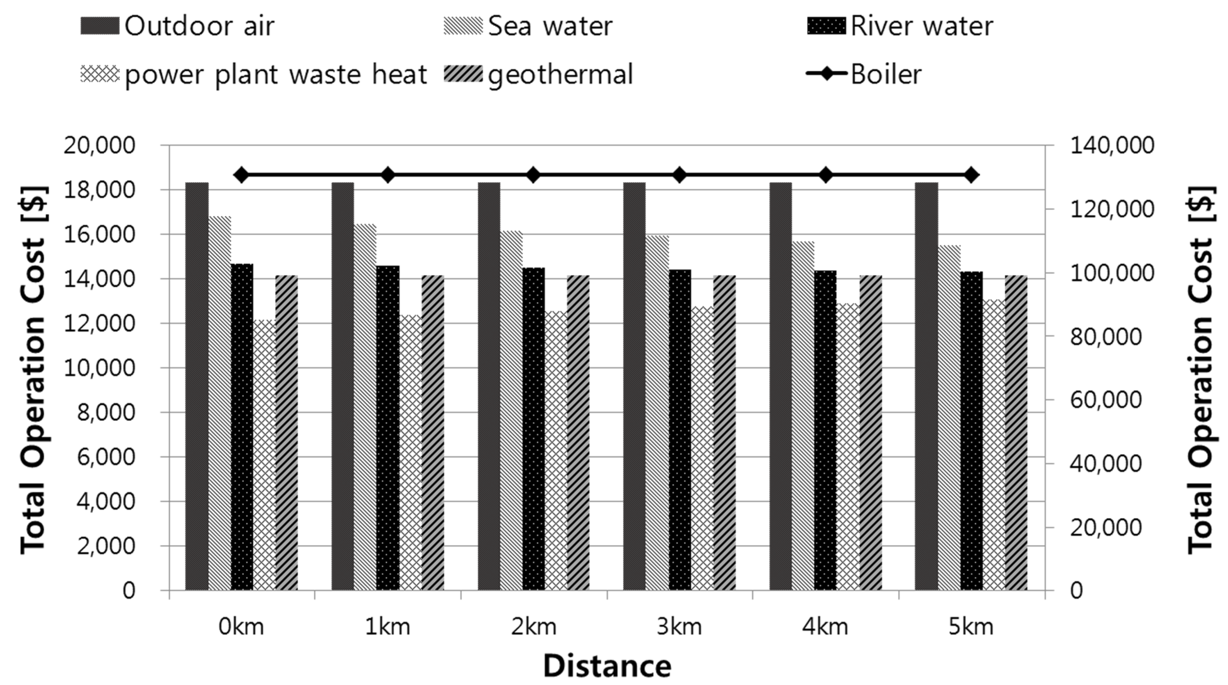Energies 08 03328 g008