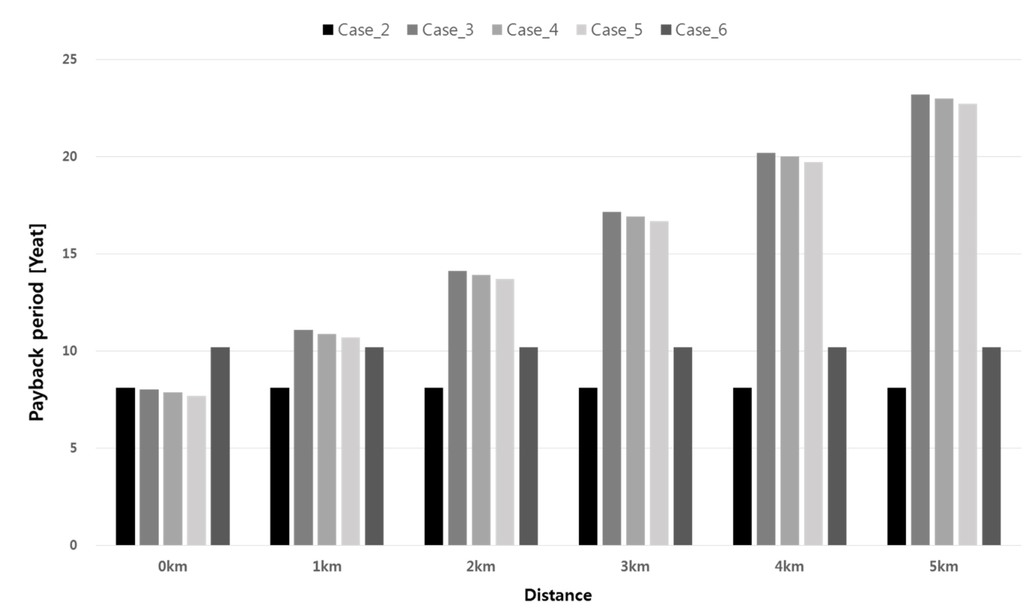 Energies 08 03328 g009 1024