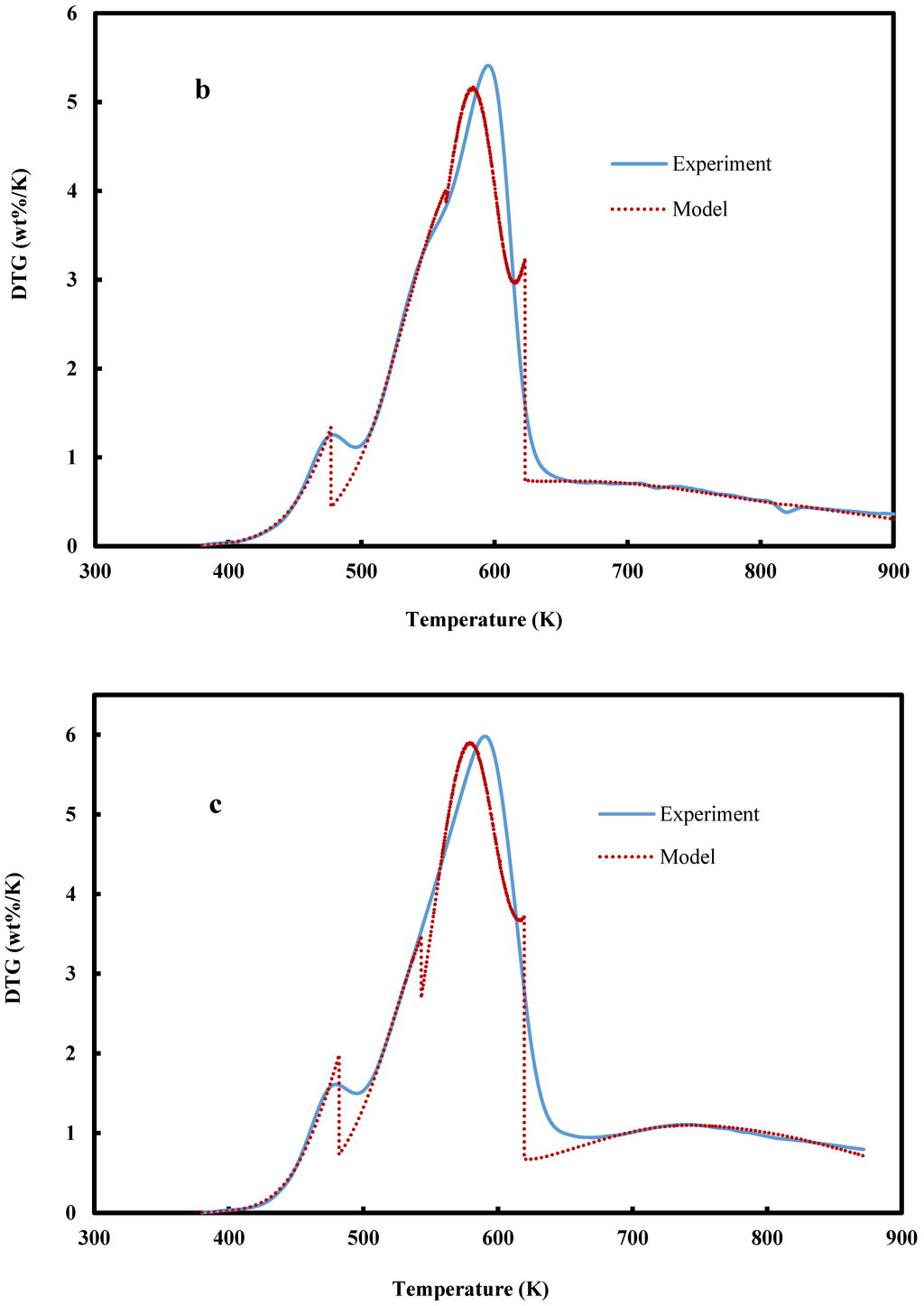 Energies 08 03403 g004b 1024
