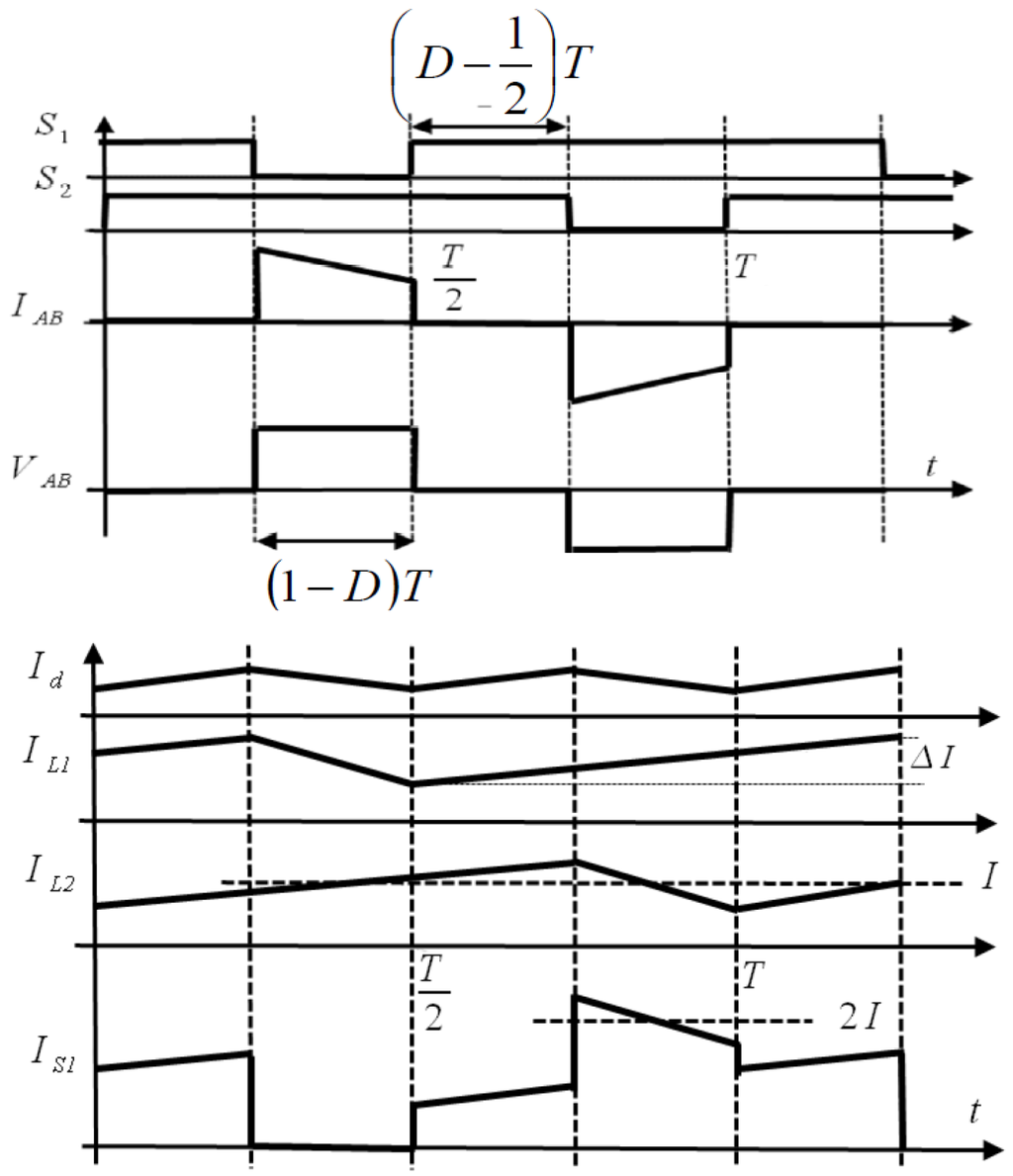 Energies 08 03418 g002 1024