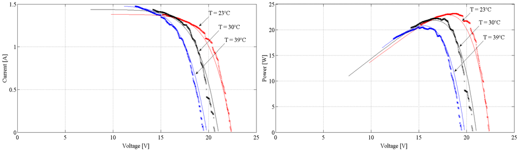Energies 08 03418 g003 1024