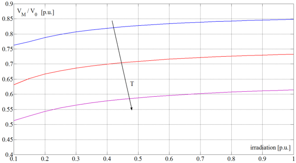 Energies 08 03418 g004 1024