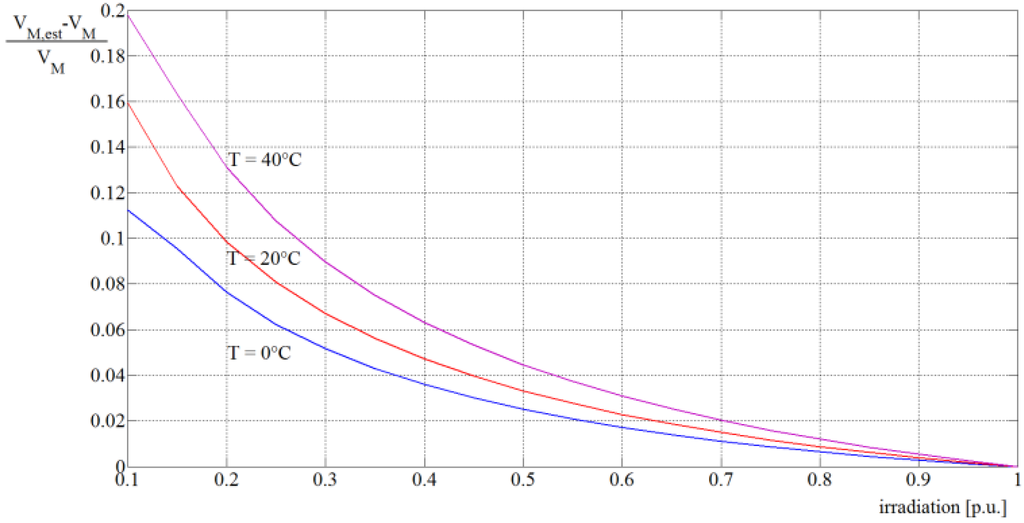 Energies 08 03418 g005 1024