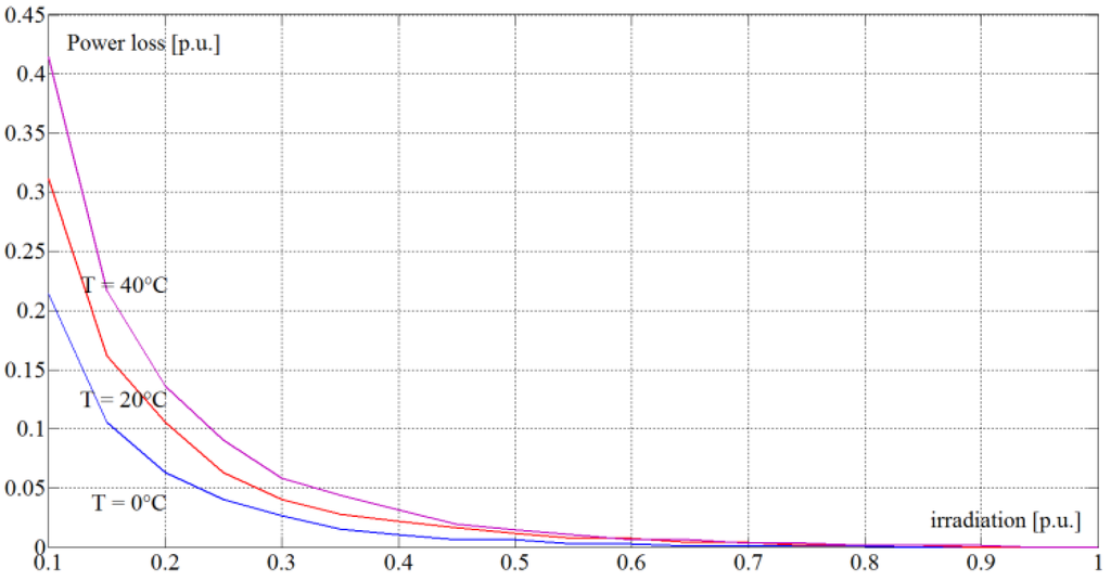 Energies 08 03418 g006 1024