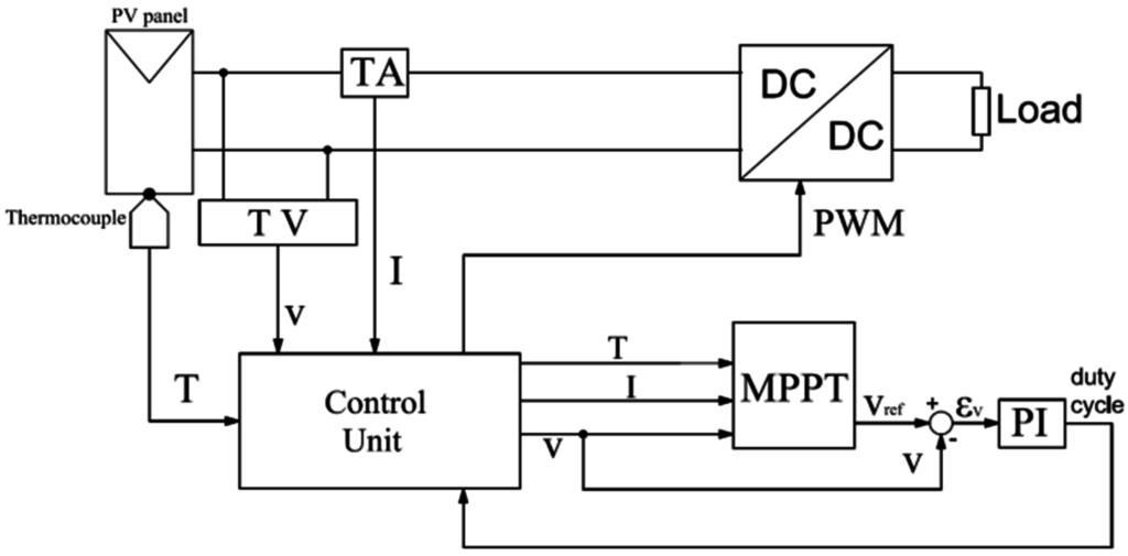Energies 08 03418 g010 1024