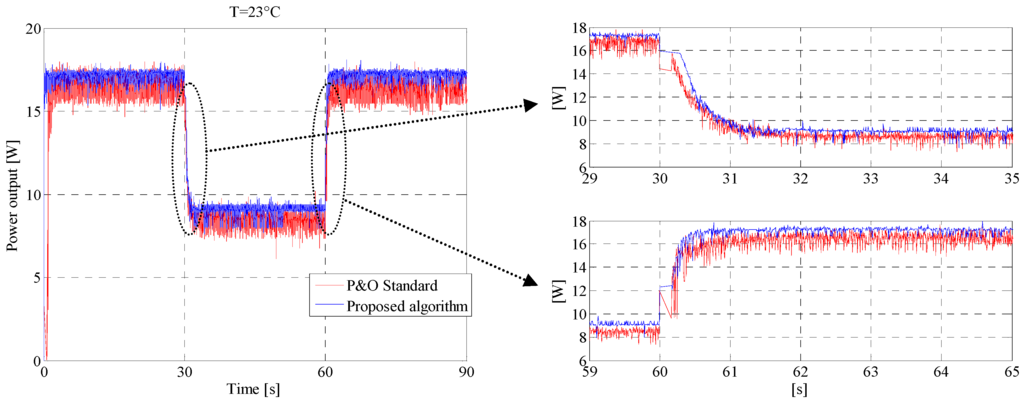 Energies 08 03418 g011 1024