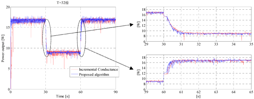 Energies 08 03418 g014 1024