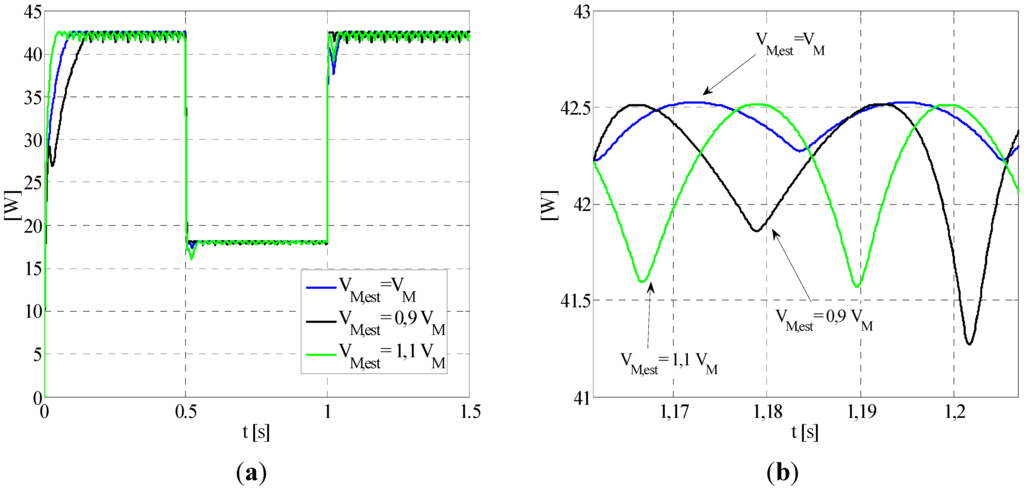 Energies 08 03418 g015 1024