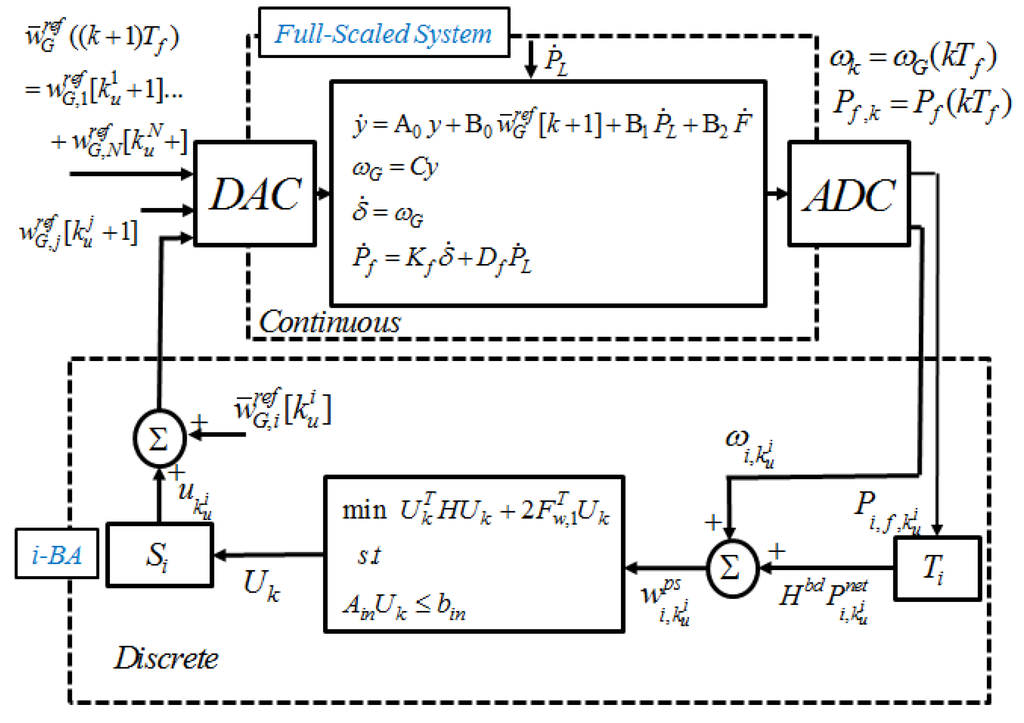 Energies 08 03437 g002 1024
