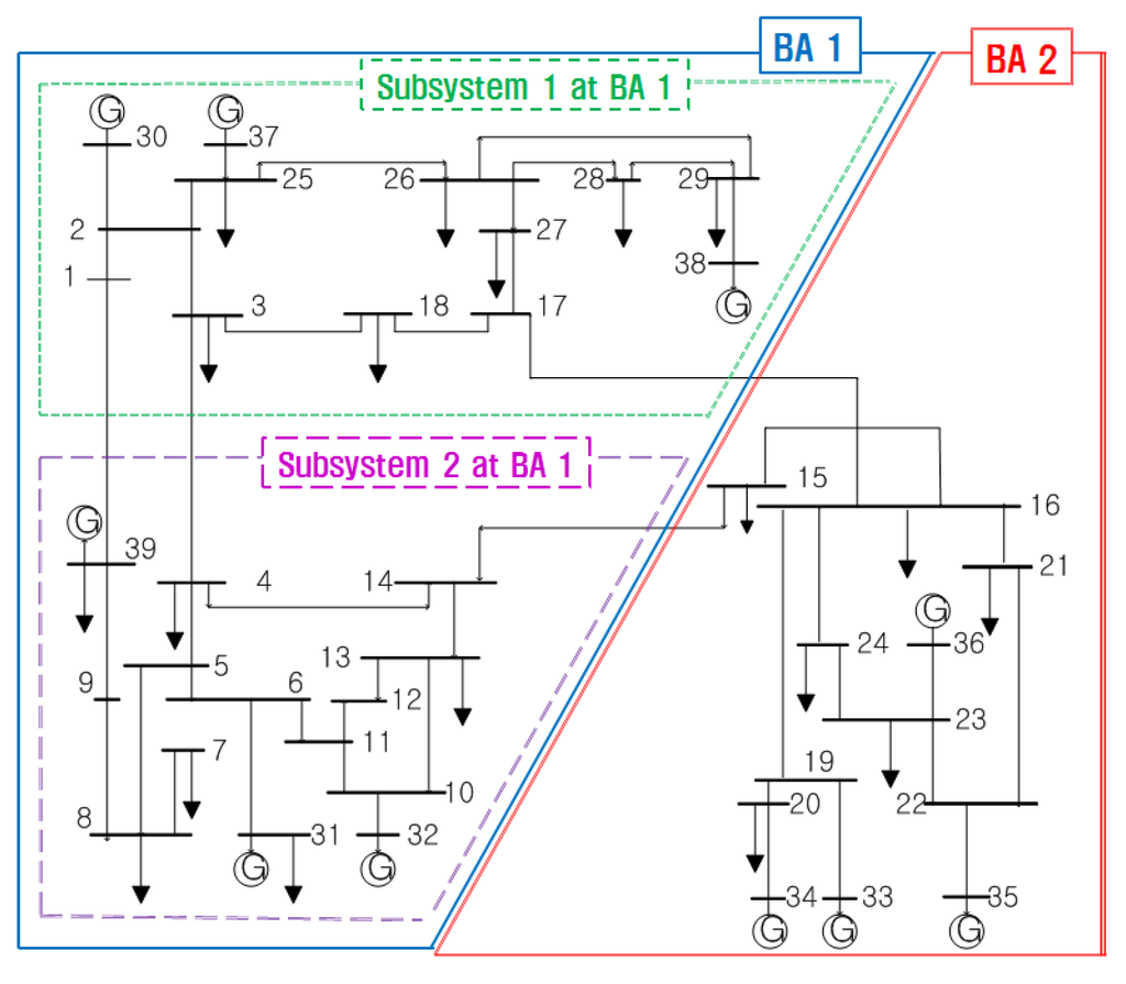 Energies 08 03437 g003 1024
