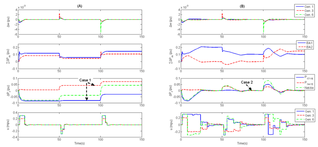 Energies 08 03437 g004 1024