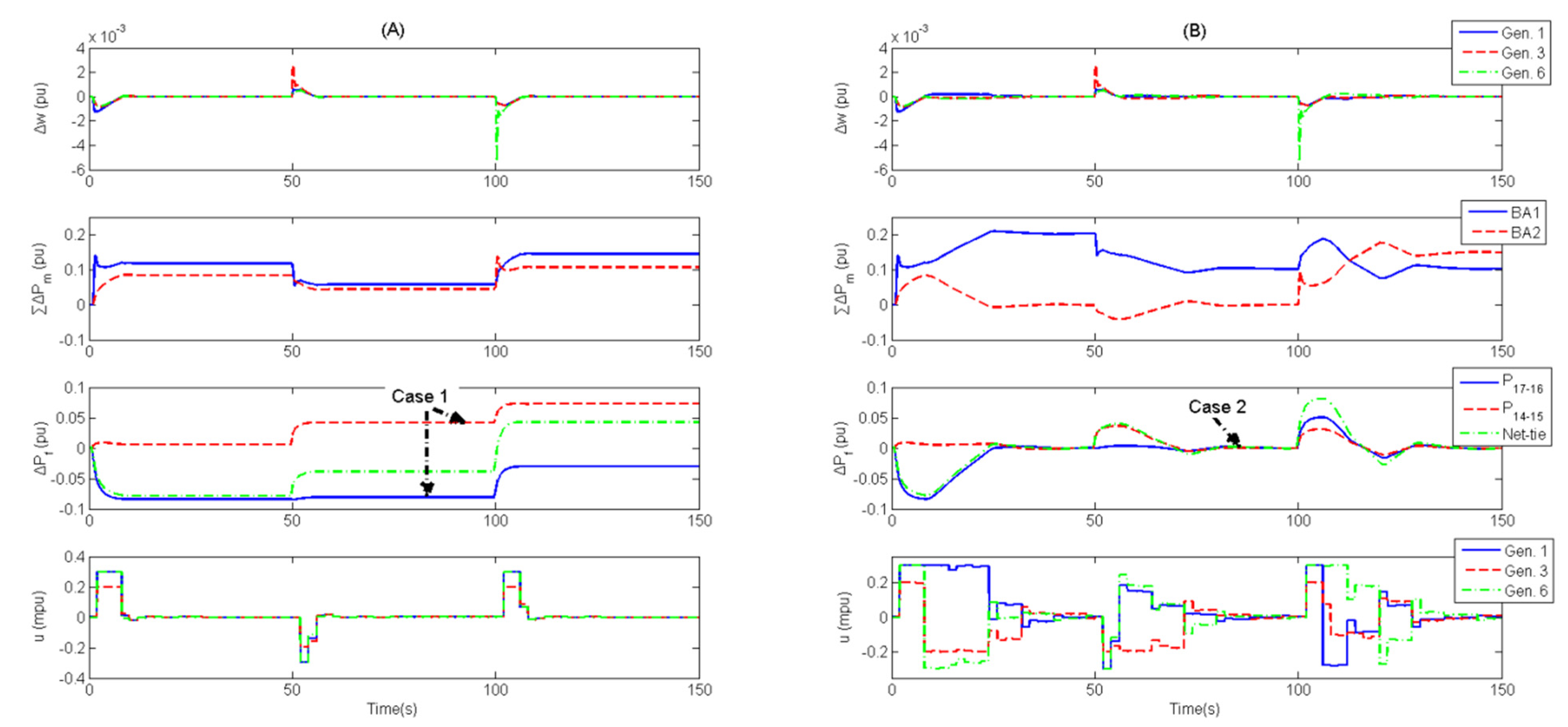 Energies 08 03437 g004