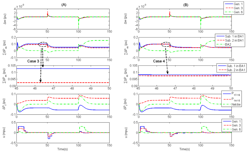 Energies 08 03437 g005 1024
