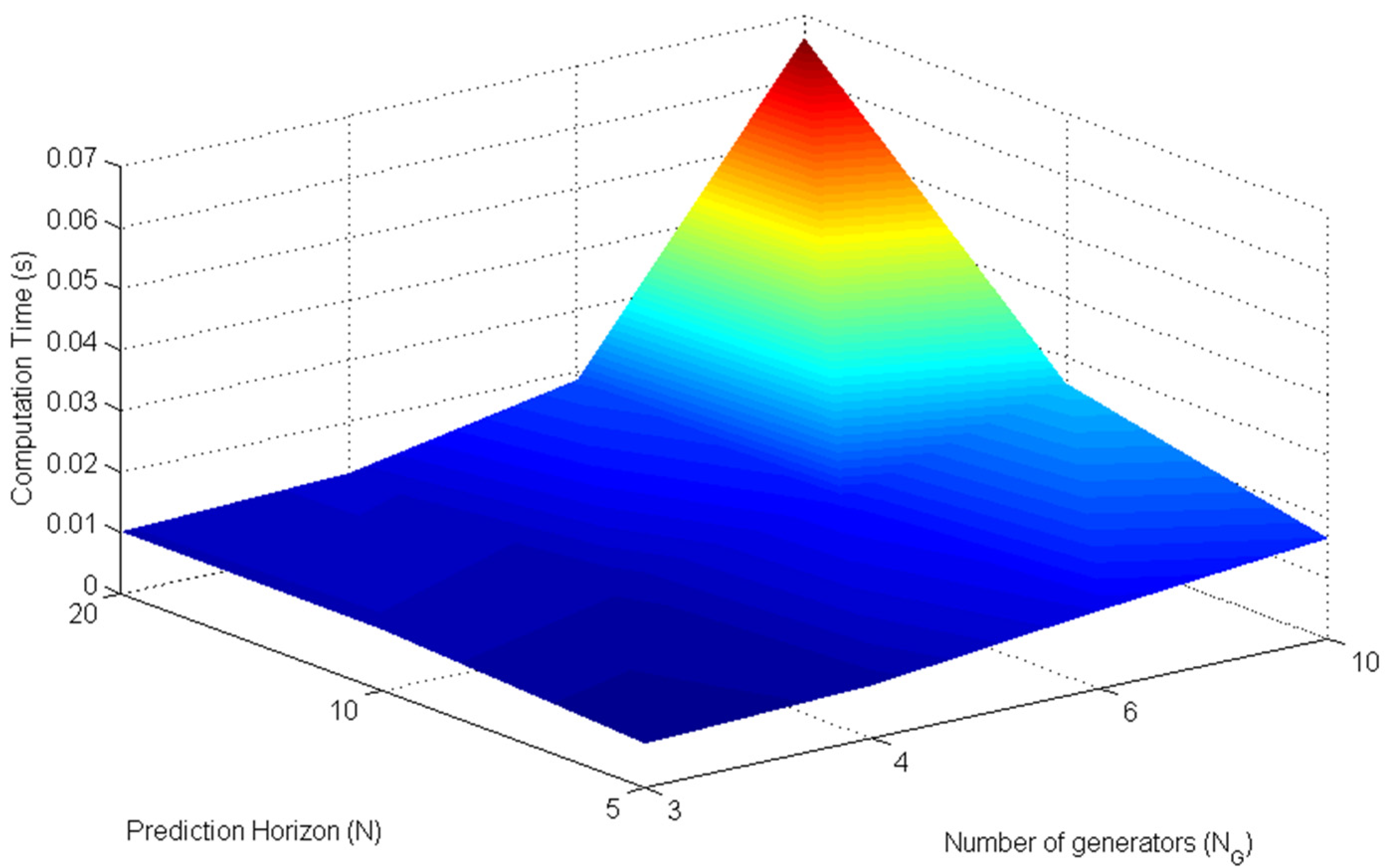 Energies 08 03437 g006
