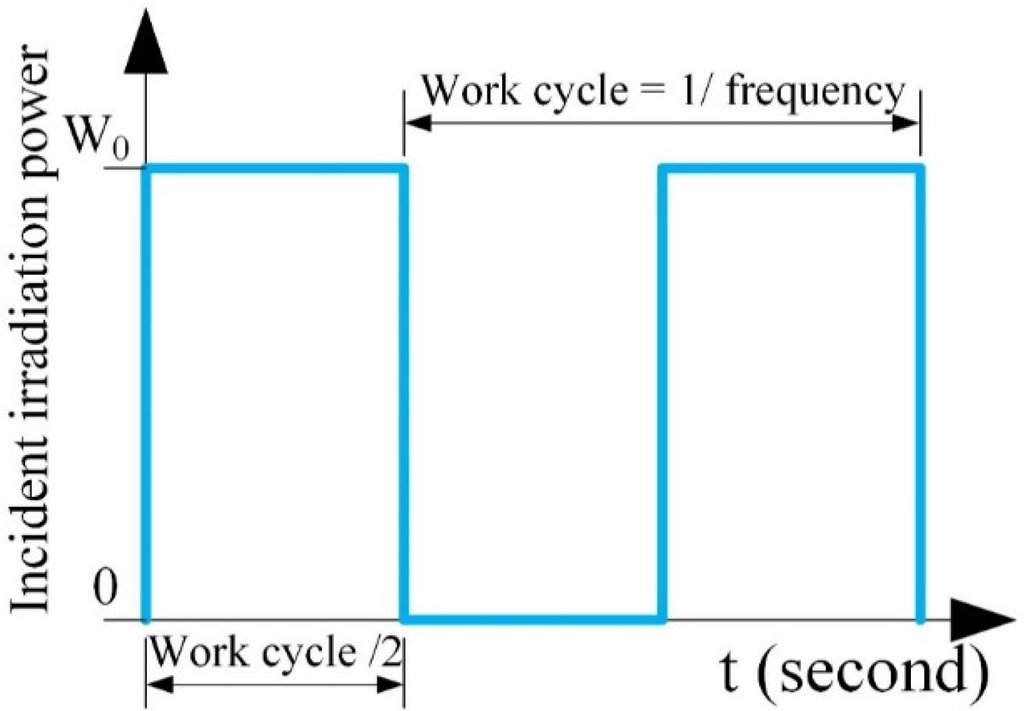 Energies 08 03489 g002 1024