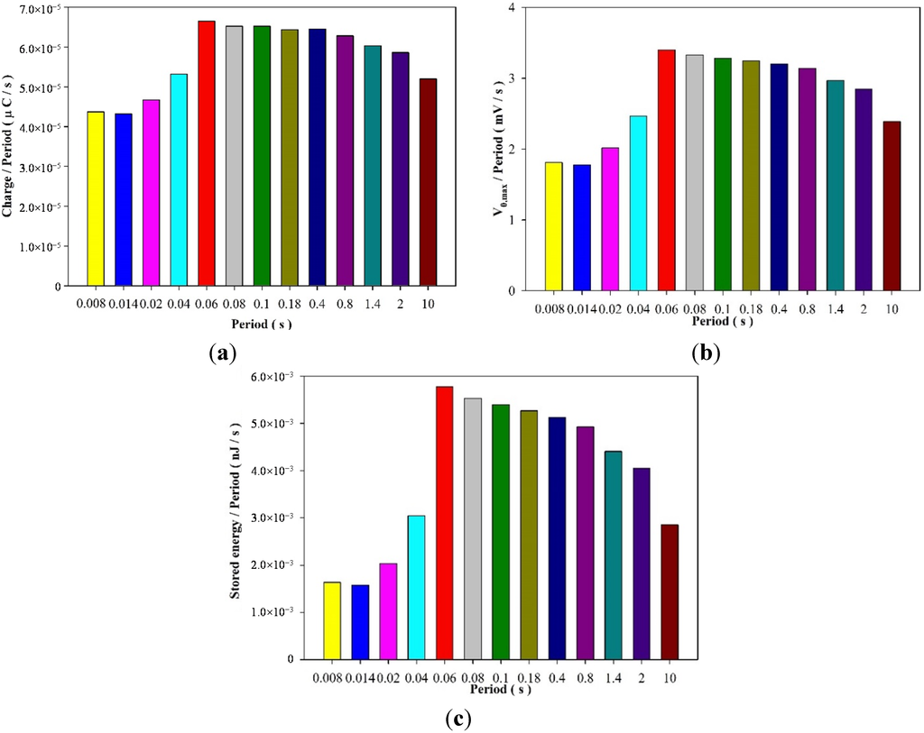 Energies 08 03489 g006 1024